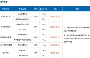 电子商务中专考几类专业
