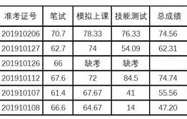 电子商务专业老师面试题