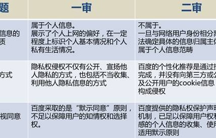 电子商务专业总结一百字