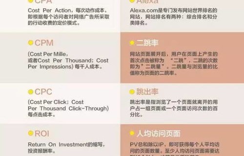 电子商务运营的专业术语
