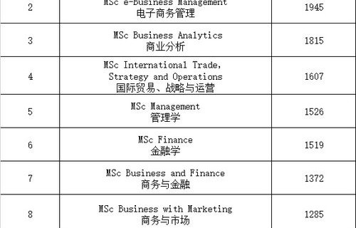 转电子商务专业申请书