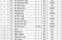 电子商务专业可以考本科