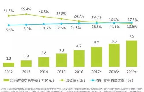 电子商务专业行情分析