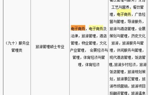 电子商务双语专业名词