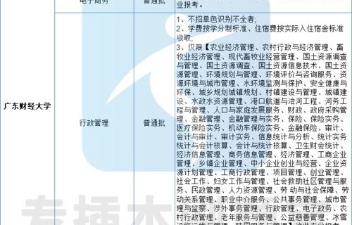 电子商务算财经专业吗