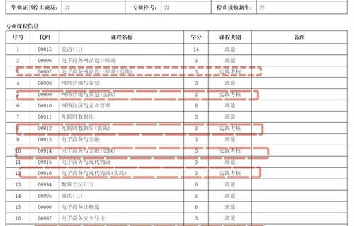 大学生报考电子商务专业