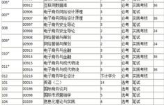 电子商务专业投档分数