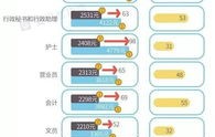 电子商务专业性别比例