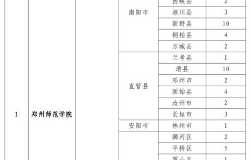 电子商务专业日语生报吗