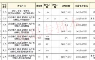 电子商务专业专插本过程