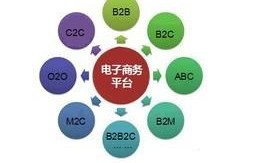 电子商务专业所学的知识