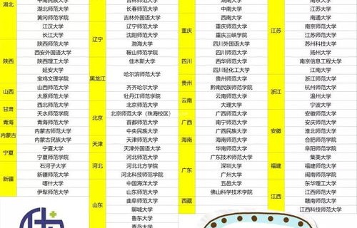 英语专业考研跨考电子商务