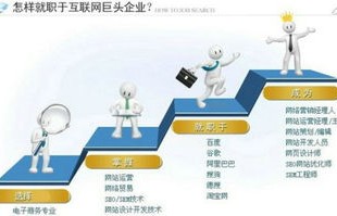 电子商务专业的职业类型