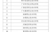 电子商务专业全国二本