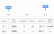 电子商务考研咋选专业呀