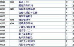电子商务有哪些本科专业