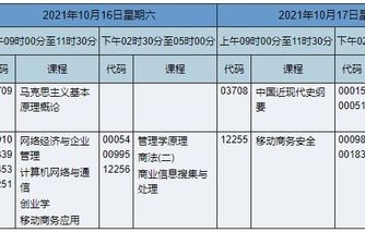 电子商务专业自考的时间