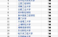 电子商务专业的男女比例