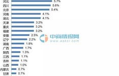 电子商务专业在全国排行