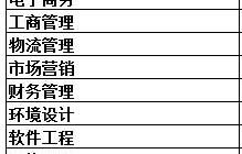 成考电子商务专业专科