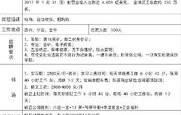 对口单招电子商务专业