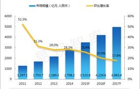 专业的旅游电子商务平台