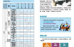 电子商务的专业知识题目