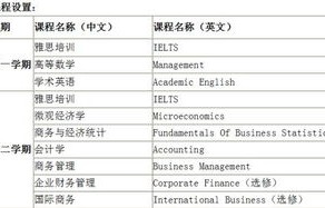 电子商务属哪类型专业