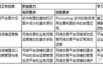电子商务专业学什么6