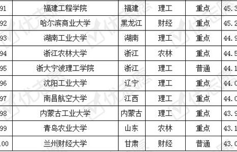 电子商务专业难考证吗
