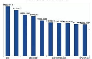 电子商务专业工资标准