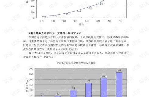 电子商务专业主要内容