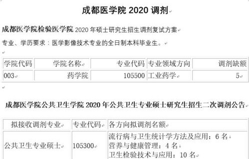 电子商务专业考研考医学