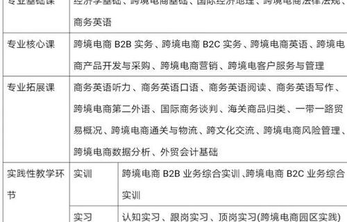 跨境电子商务专业的日常