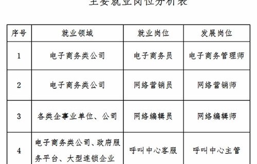 电子商务专业银行岗位