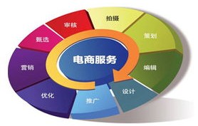 电子商务是国控专业吗