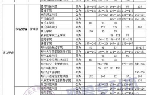 辽宁电子商务专升本专业