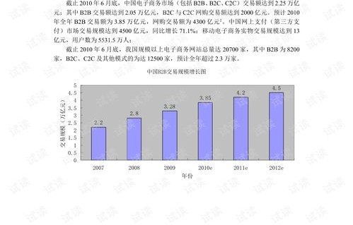 专业电子商务问答知识点