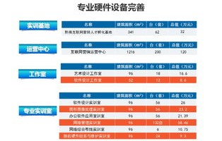 电子商务及网络工程专业