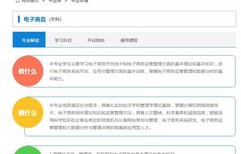 电子商务专业相关的视频