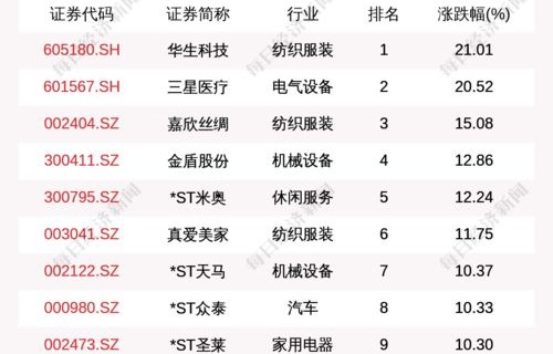 白云电子商务哪家专业强