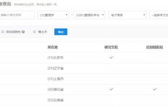 生物专业跨考电子商务类