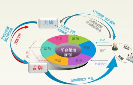 电子商务经济专业怎么样