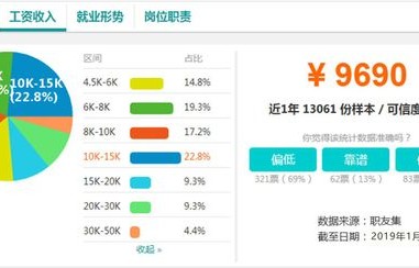 电子商务专业内容分析