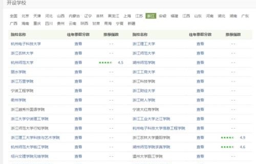 电子商务专业强的本科