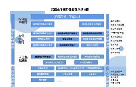 电子商务怎么考研选专业