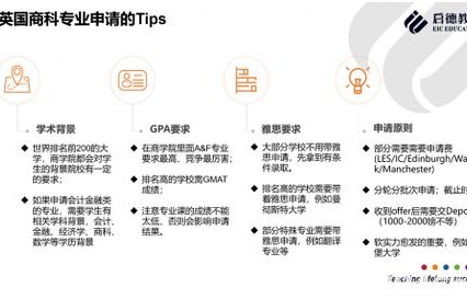 电子商务专业有没有数学