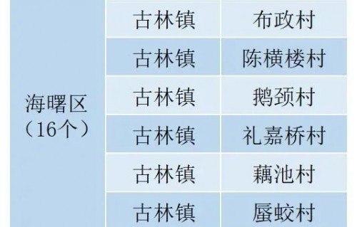 电子商务专业技能清单