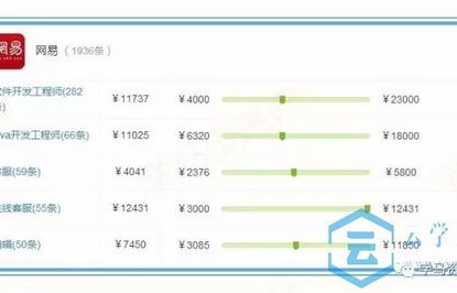 电子管理学电子商务专业