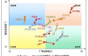 电子商务专业的环境分析